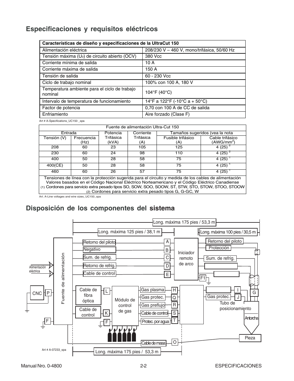 Especificaciones y requisitos eléctricos, Disposición de los componentes del sistema | Tweco 150 Ultra-Cut User Manual | Page 16 / 145