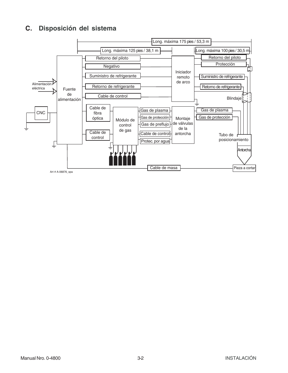 C. disposición del sistema | Tweco 150 Ultra-Cut User Manual | Page 24 / 145