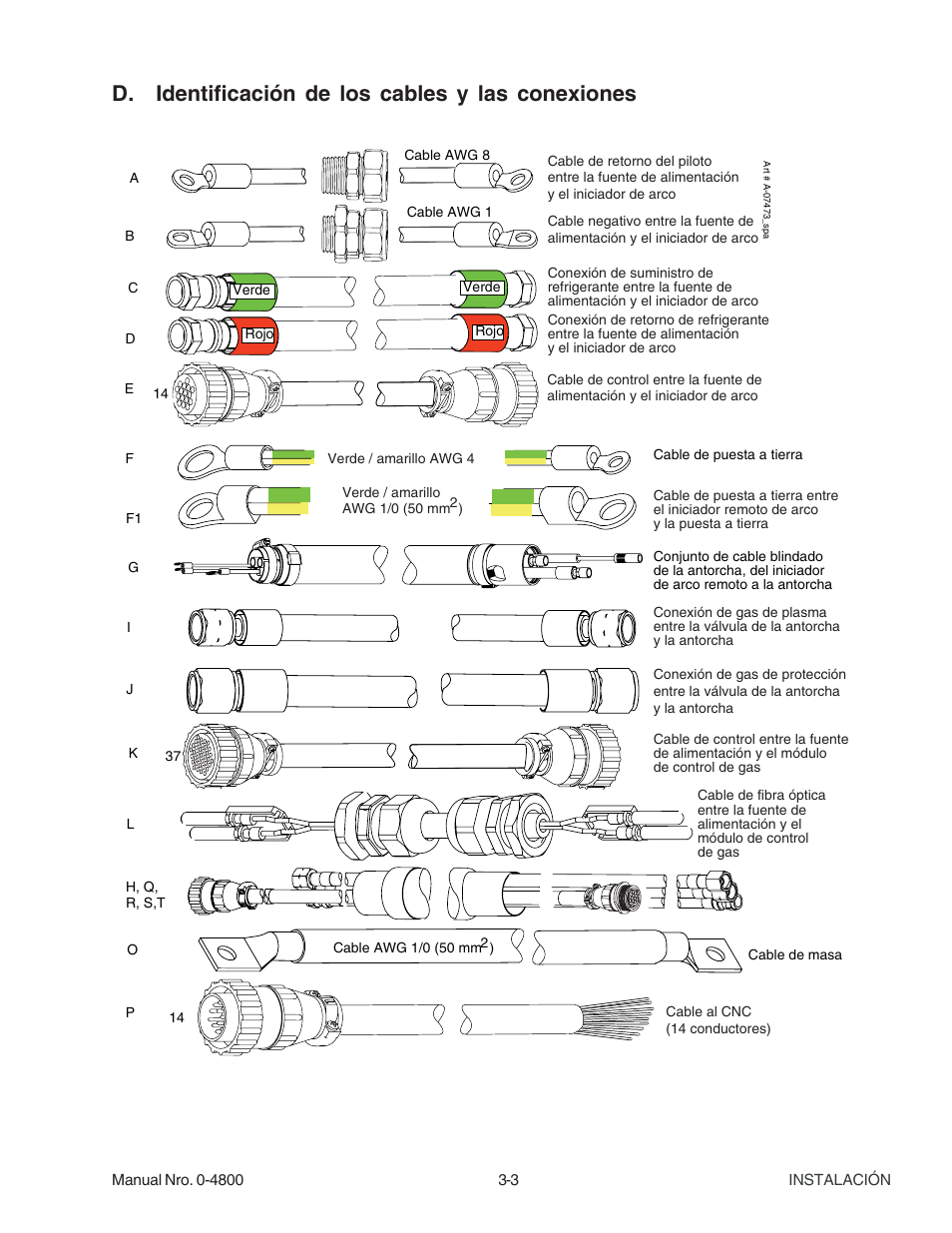 D. identificación de los cables y las conexiones | Tweco 150 Ultra-Cut User Manual | Page 25 / 145