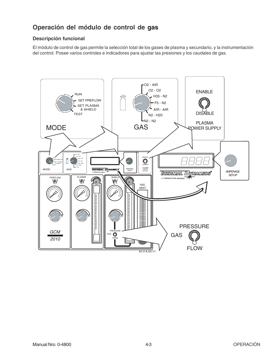 Mode gas, Operación del módulo de control de gas, Flow gas pressure | Descripción funcional, Gcm 2010, Enable disable plasma power supply | Tweco 150 Ultra-Cut User Manual | Page 63 / 145