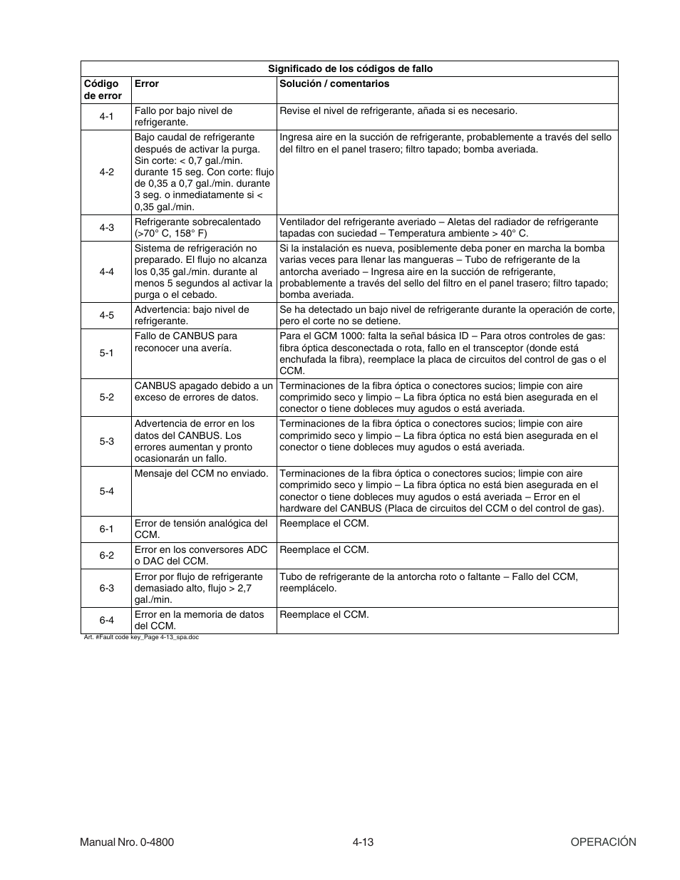 Tweco 150 Ultra-Cut User Manual | Page 73 / 145