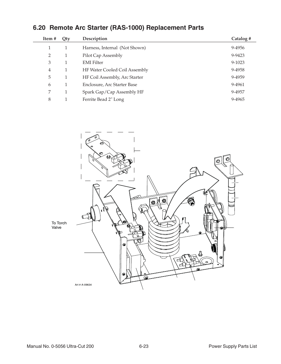 20 remote arc starter (ras-1000) replacement parts | Tweco 200 Ultra-Cut User Manual | Page 107 / 152