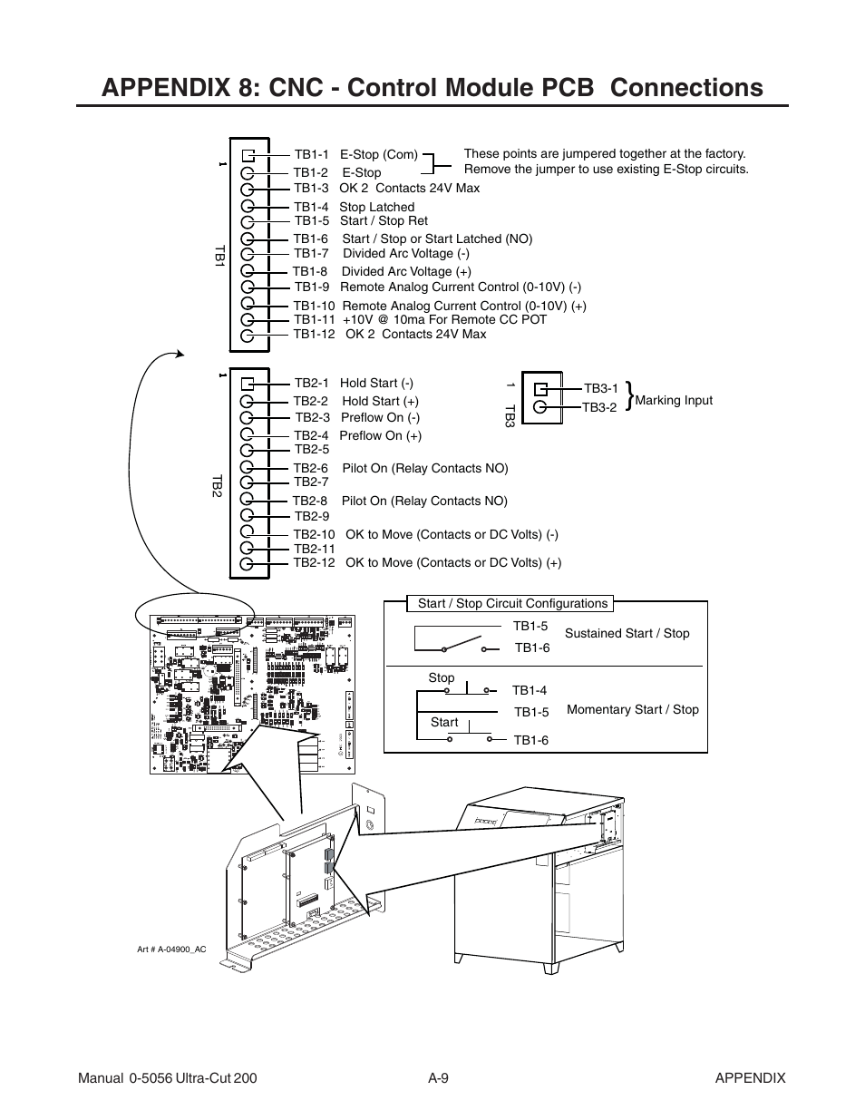 Appendix 8: cnc - control module pcb connections | Tweco 200 Ultra-Cut User Manual | Page 127 / 152