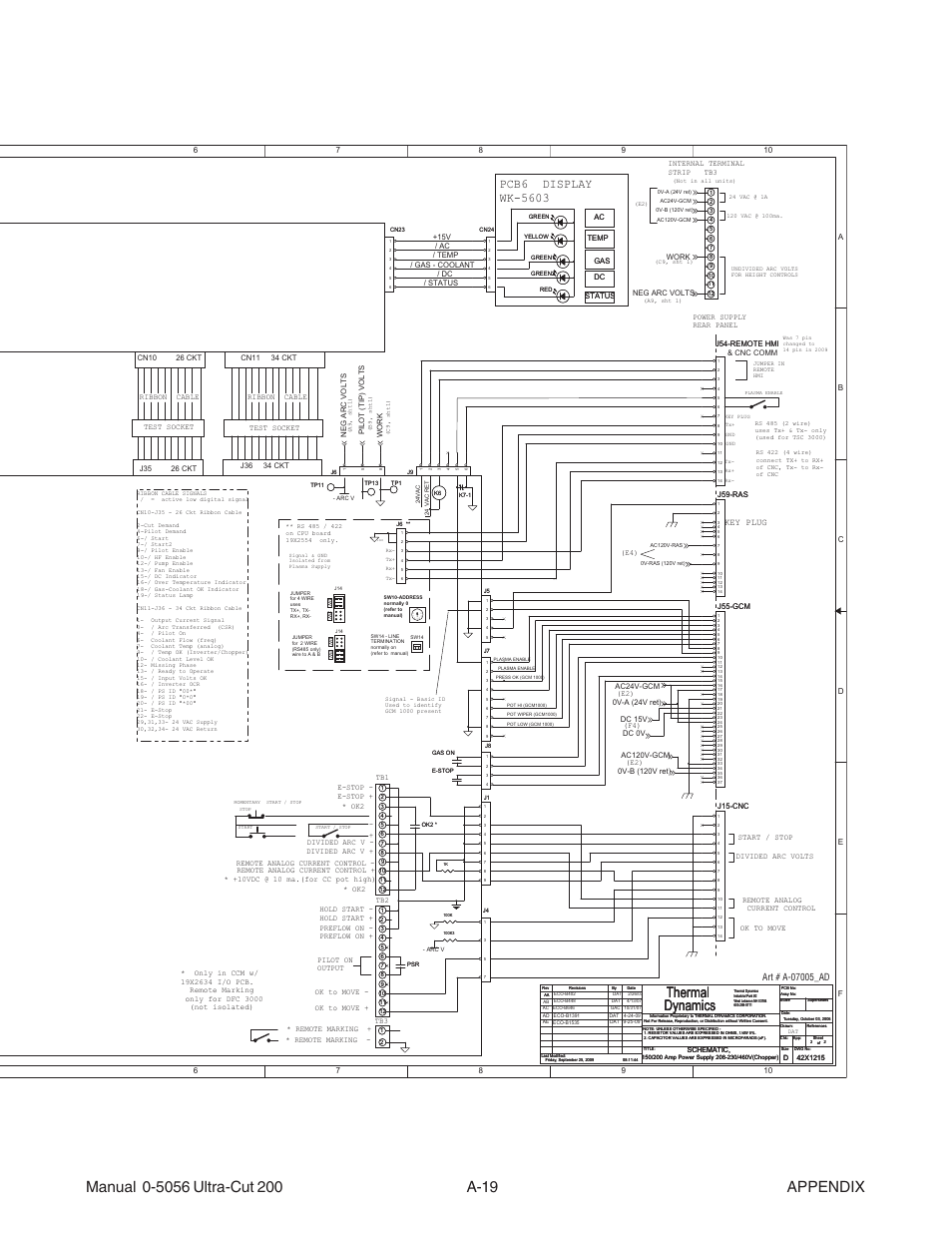 Thermal dynamics, Key plug | Tweco 200 Ultra-Cut User Manual | Page 137 / 152