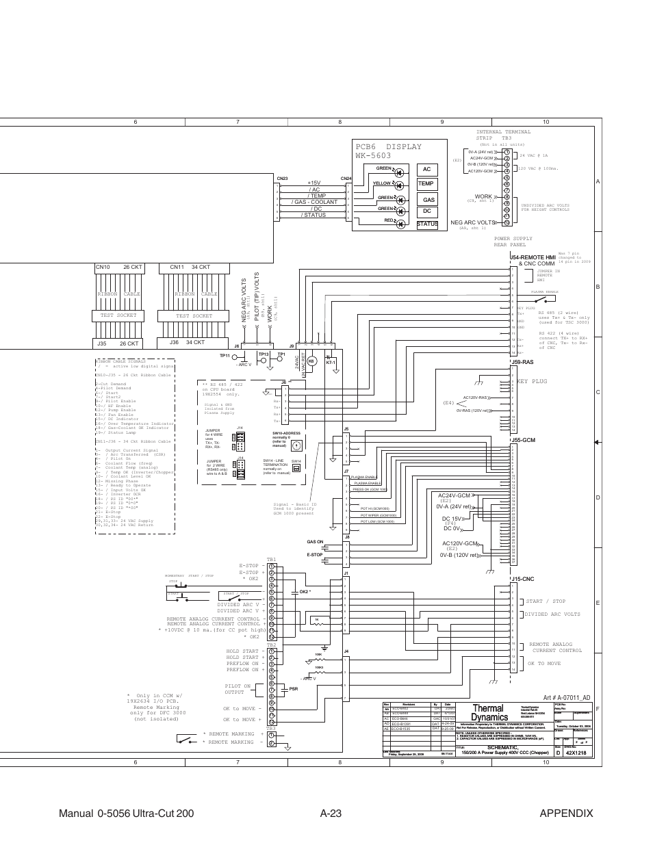 Thermal dynamics, Key plug | Tweco 200 Ultra-Cut User Manual | Page 141 / 152