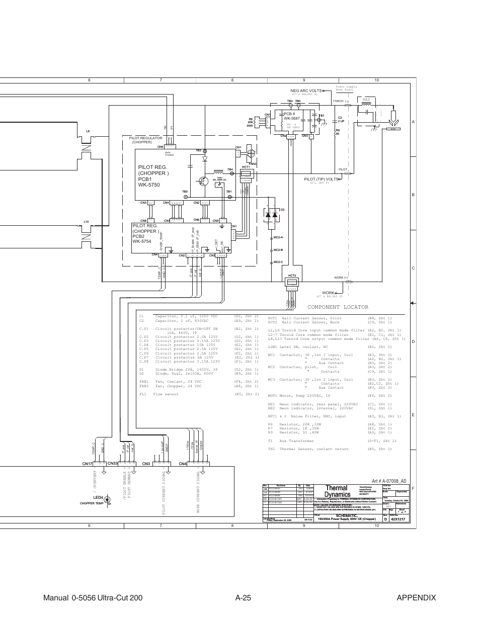 Thermal dynamics, Component locator | Tweco 200 Ultra-Cut User Manual | Page 143 / 152