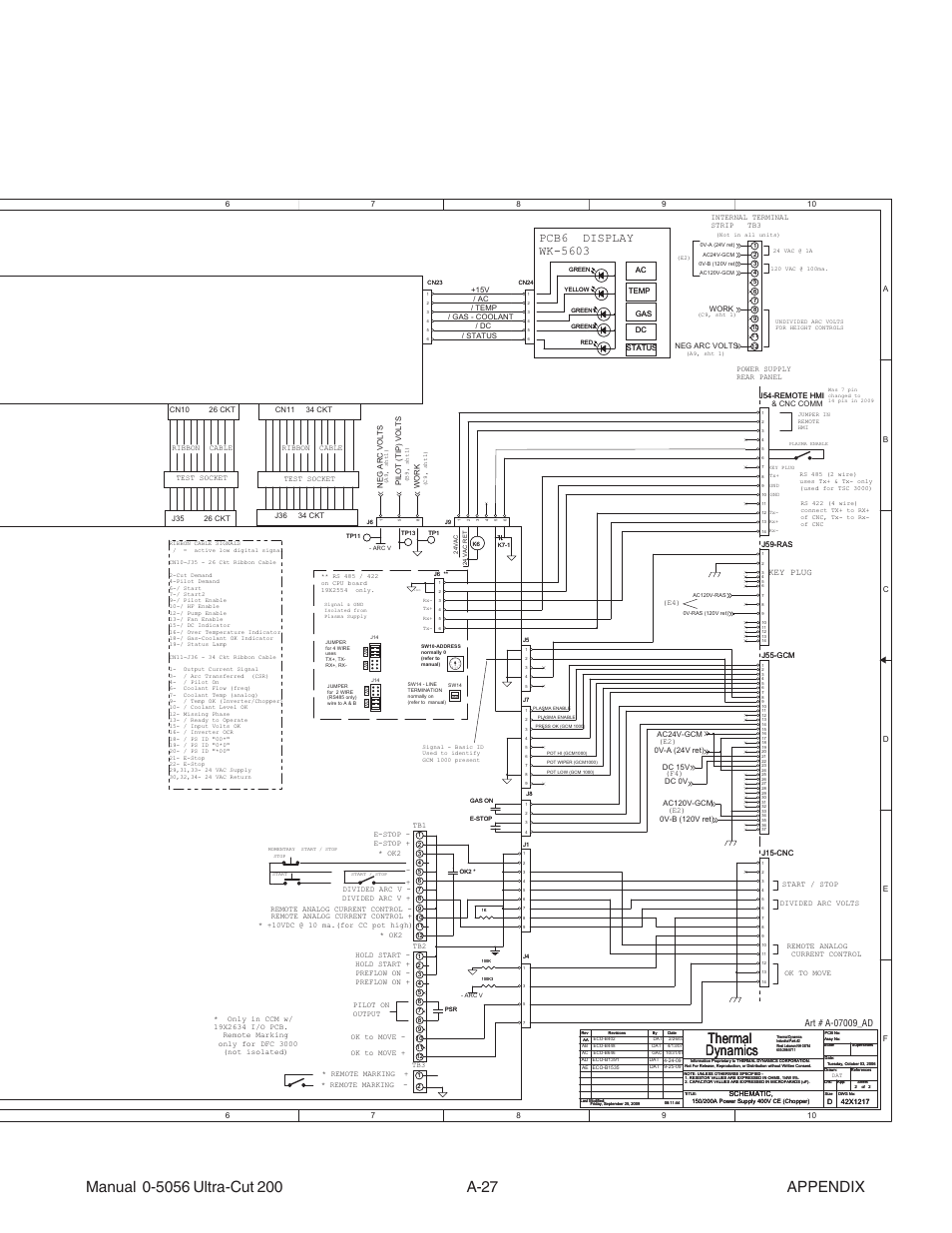 Thermal dynamics, Key plug | Tweco 200 Ultra-Cut User Manual | Page 145 / 152
