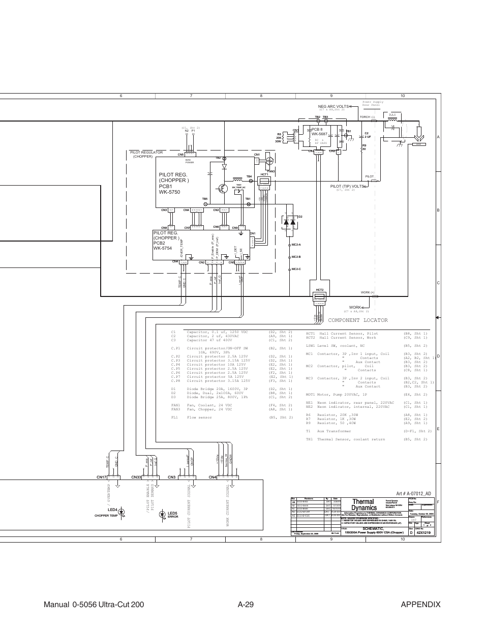 Thermal dynamics, Component locator | Tweco 200 Ultra-Cut User Manual | Page 147 / 152