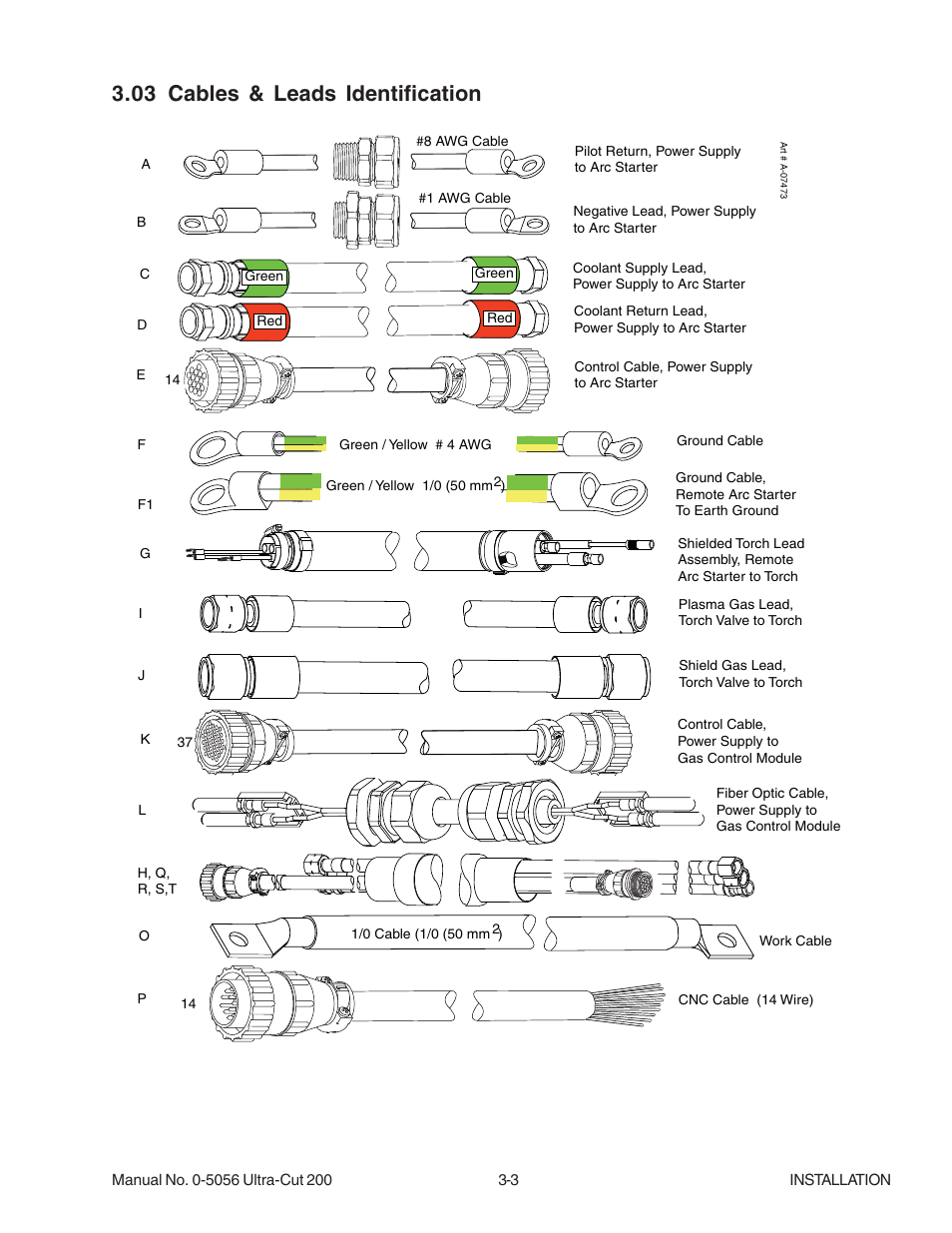 03 cables & leads identification, 03 cables & leads identification -3 | Tweco 200 Ultra-Cut User Manual | Page 27 / 152