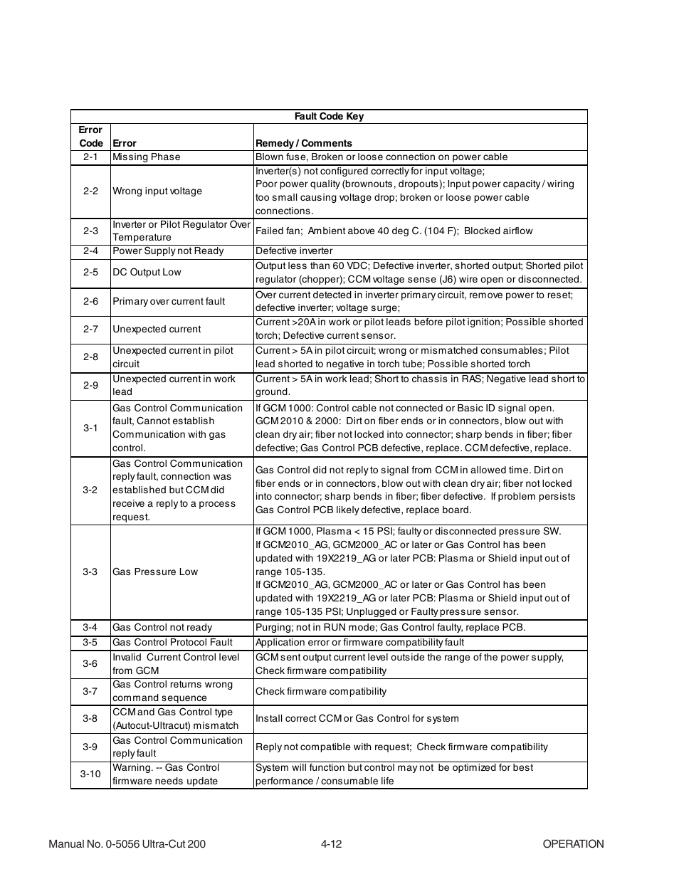 Tweco 200 Ultra-Cut User Manual | Page 78 / 152