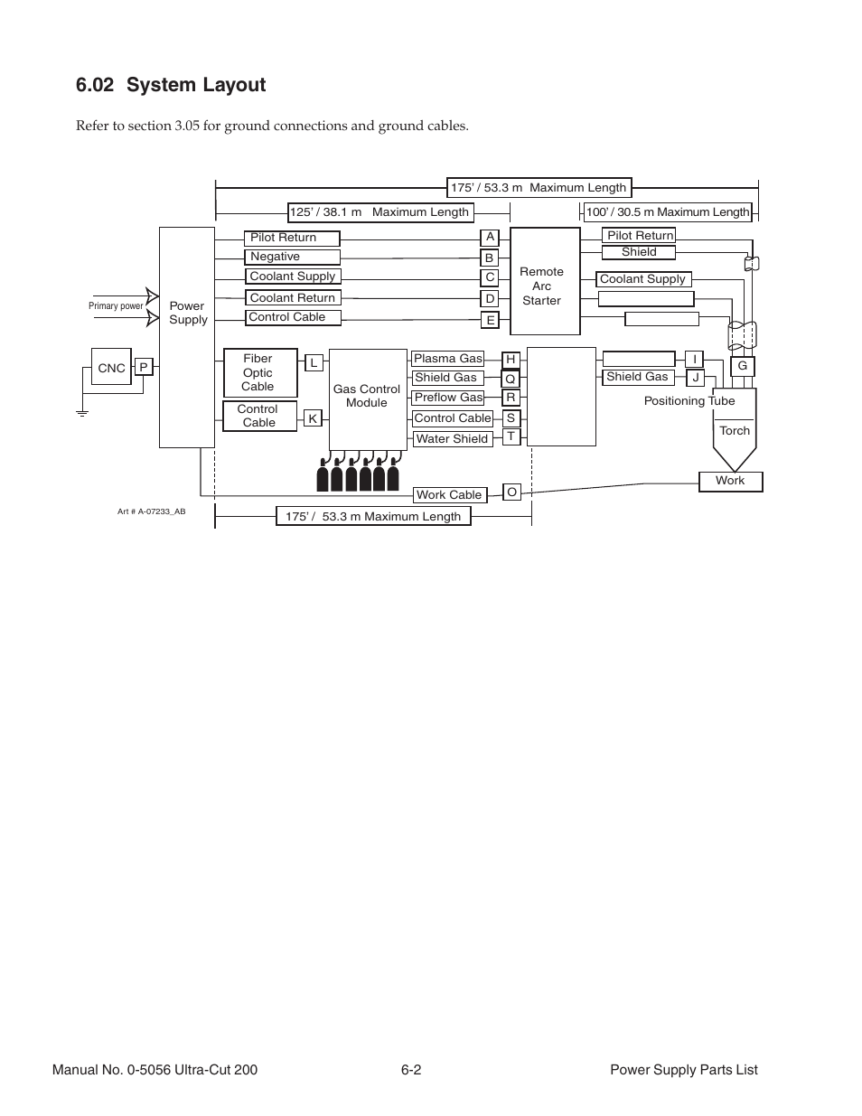 02 system layout, 02 system layout -2 | Tweco 200 Ultra-Cut User Manual | Page 86 / 152