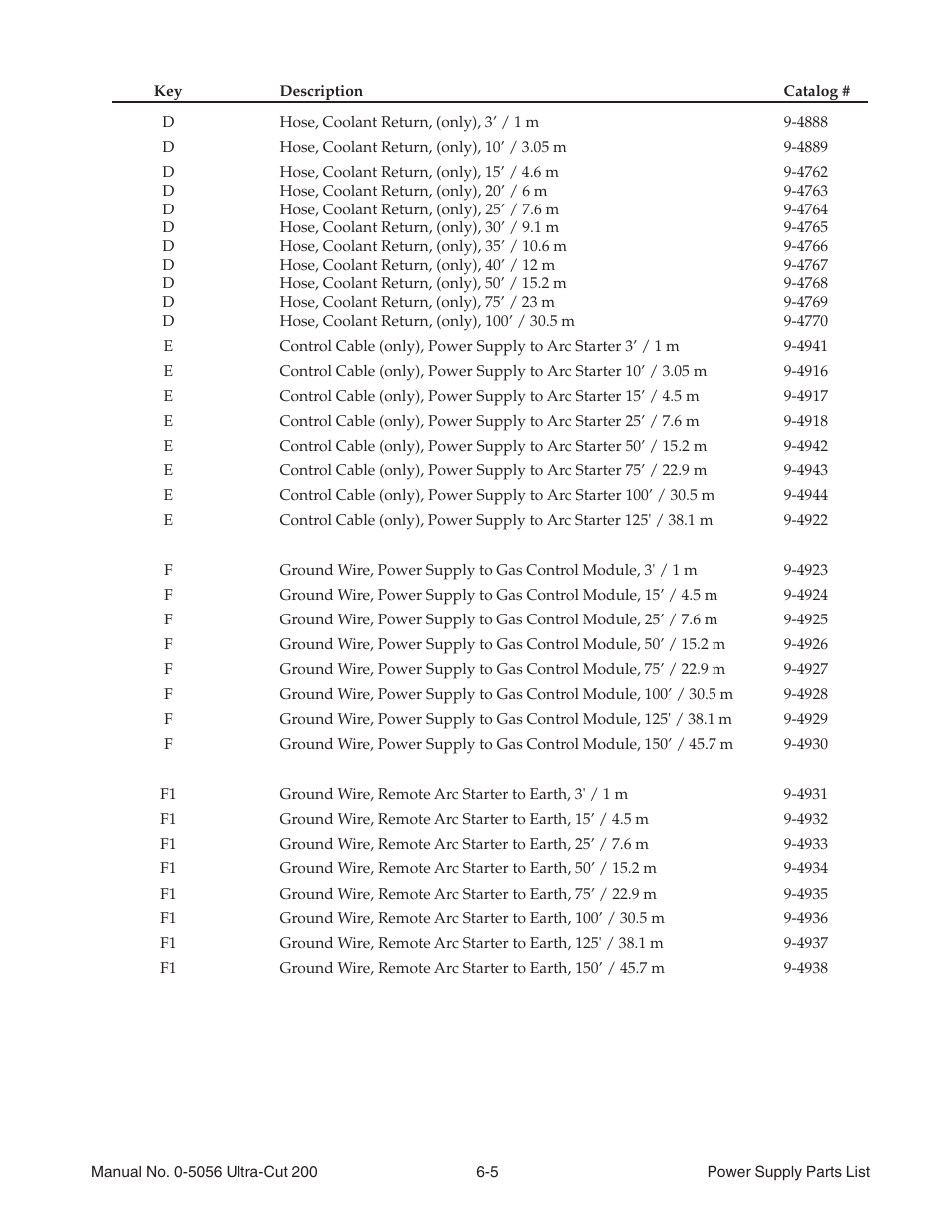 Tweco 200 Ultra-Cut User Manual | Page 89 / 152