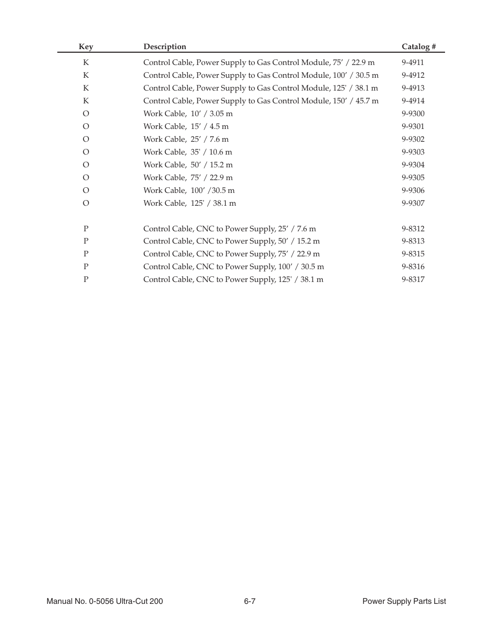 Tweco 200 Ultra-Cut User Manual | Page 91 / 152