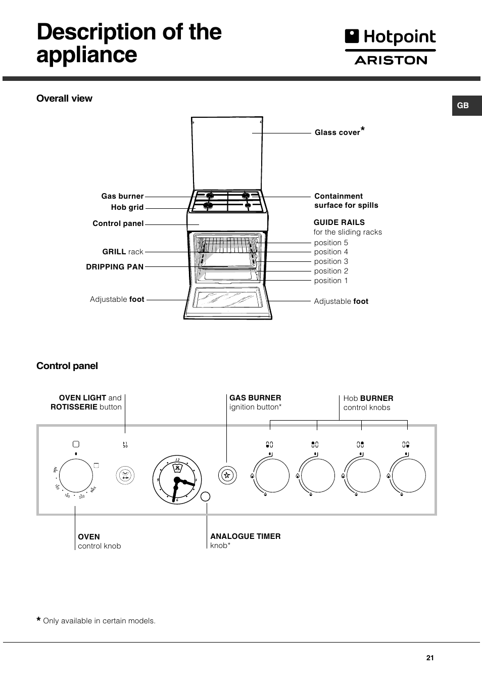 Description of the appliance | Hotpoint Ariston CG 64 SG3 R/HA User Manual | Page 21 / 68