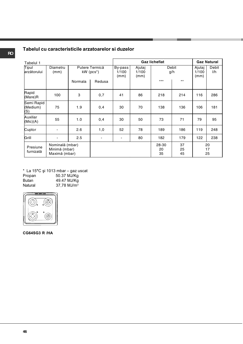 Hotpoint Ariston CG 64 SG3 R/HA User Manual | Page 46 / 68