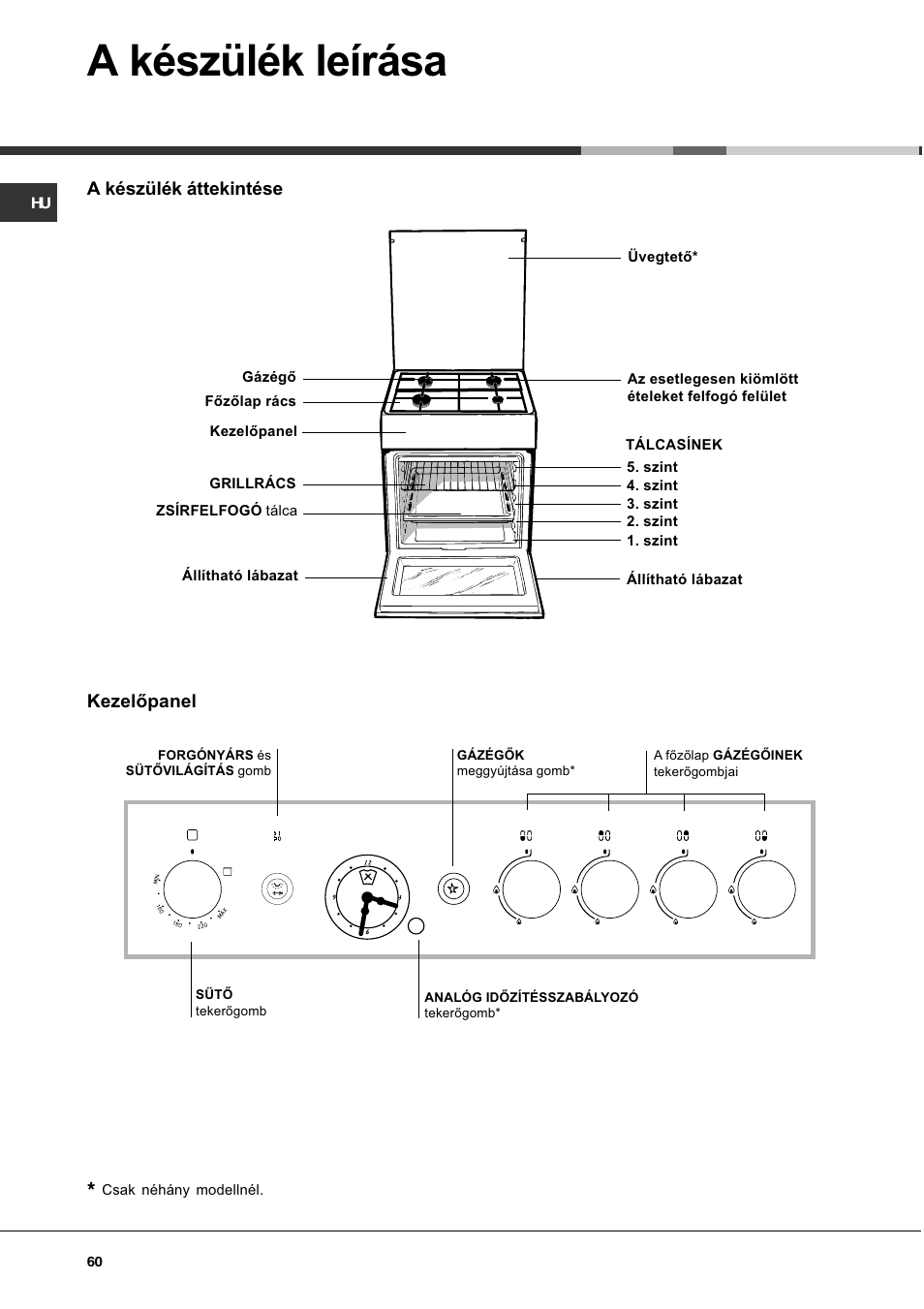 A készülék leírása | Hotpoint Ariston CG 64 SG3 R/HA User Manual | Page 60 / 68