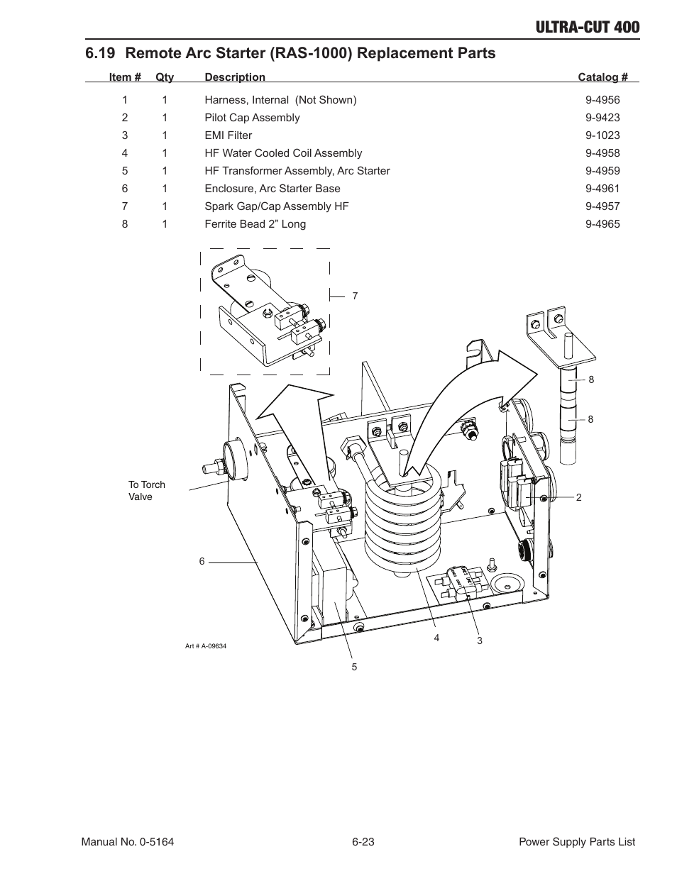 Ultra-cut 400 | Tweco 400 Ultra-Cut User Manual | Page 117 / 156