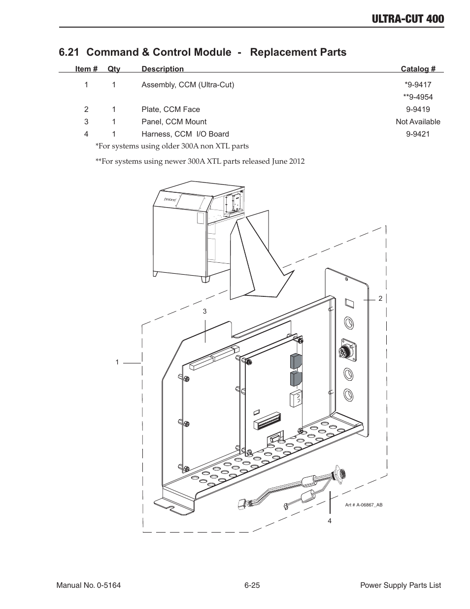 Ultra-cut 400, 21 command & control module - replacement parts | Tweco 400 Ultra-Cut User Manual | Page 119 / 156