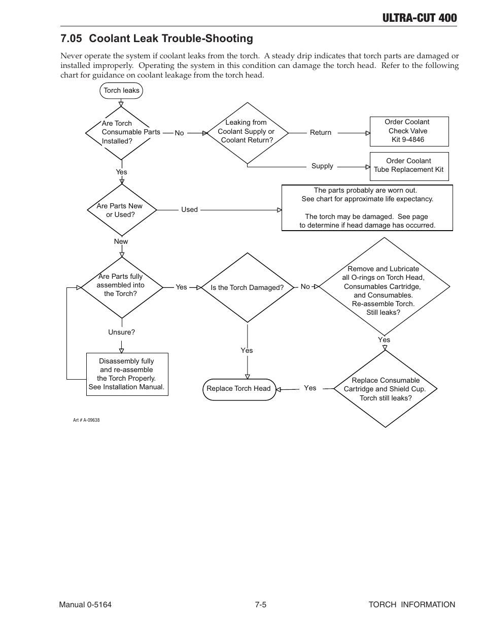 Ultra-cut 400, 05 coolant leak trouble-shooting | Tweco 400 Ultra-Cut User Manual | Page 125 / 156