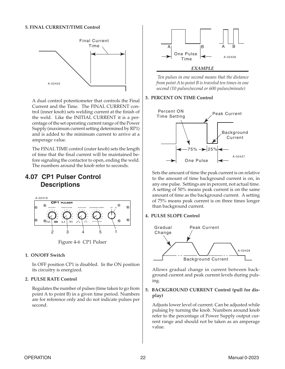 07 cp1 pulser control descriptions, Figure 4-6 cp1 pulser | Tweco Weld Sequencer User Manual | Page 28 / 66