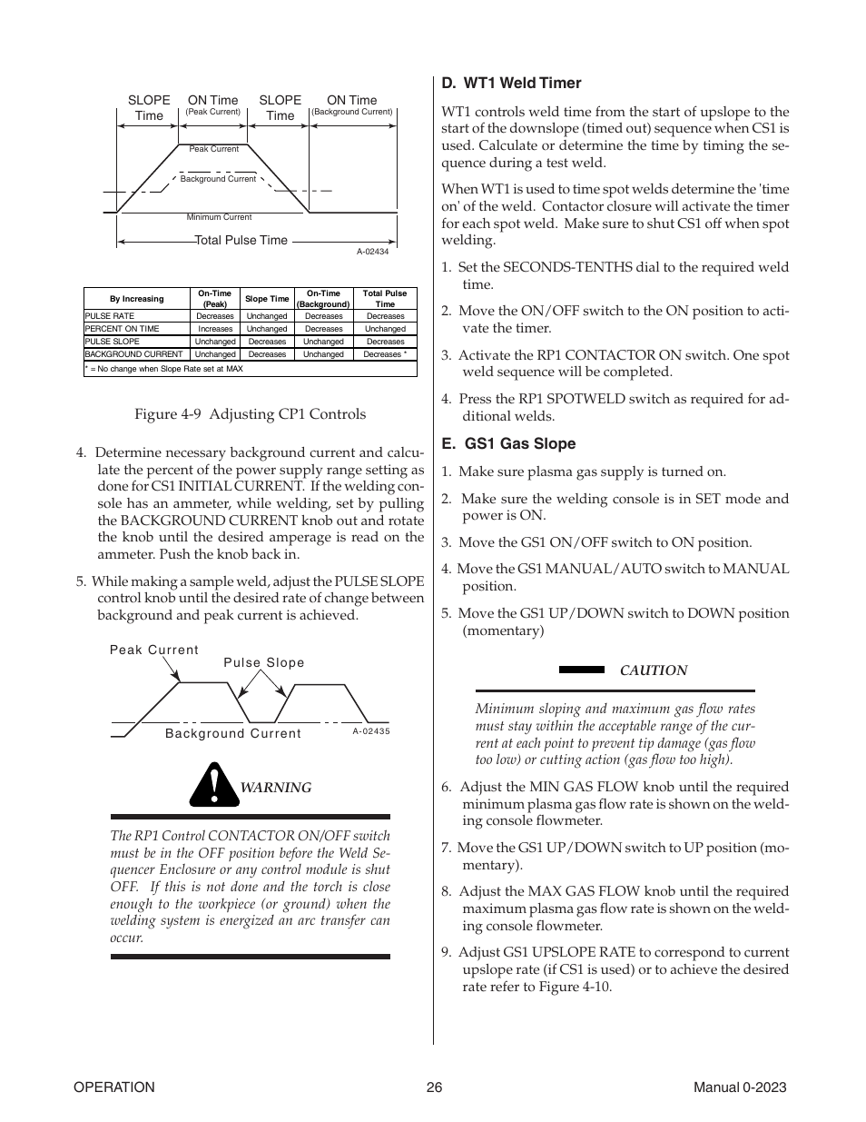 D. wt1 weld timer, E. gs1 gas slope, Figure 4-9 adjusting cp1 controls | Tweco Weld Sequencer User Manual | Page 32 / 66