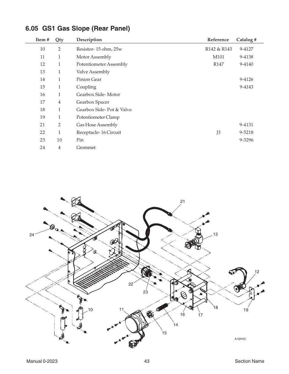 05 gs1 gas slope (rear panel) | Tweco Weld Sequencer User Manual | Page 49 / 66