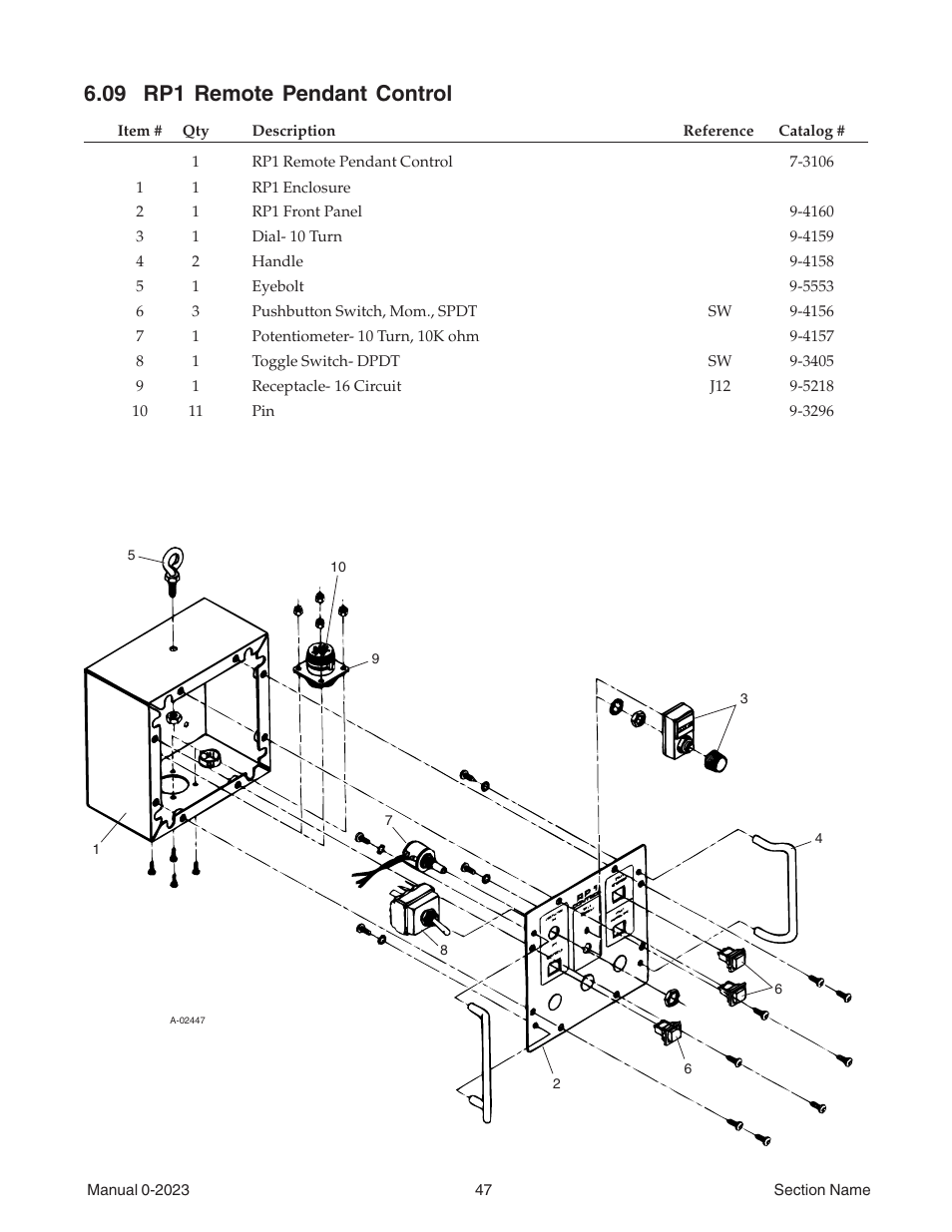 09 rp1 remote pendant control | Tweco Weld Sequencer User Manual | Page 53 / 66