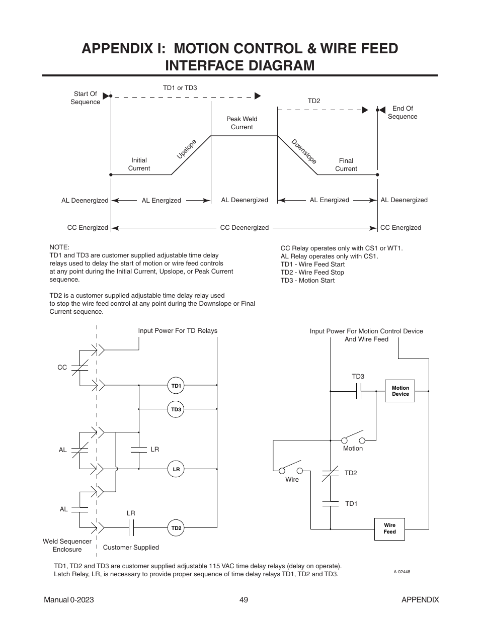 Tweco Weld Sequencer User Manual | Page 55 / 66