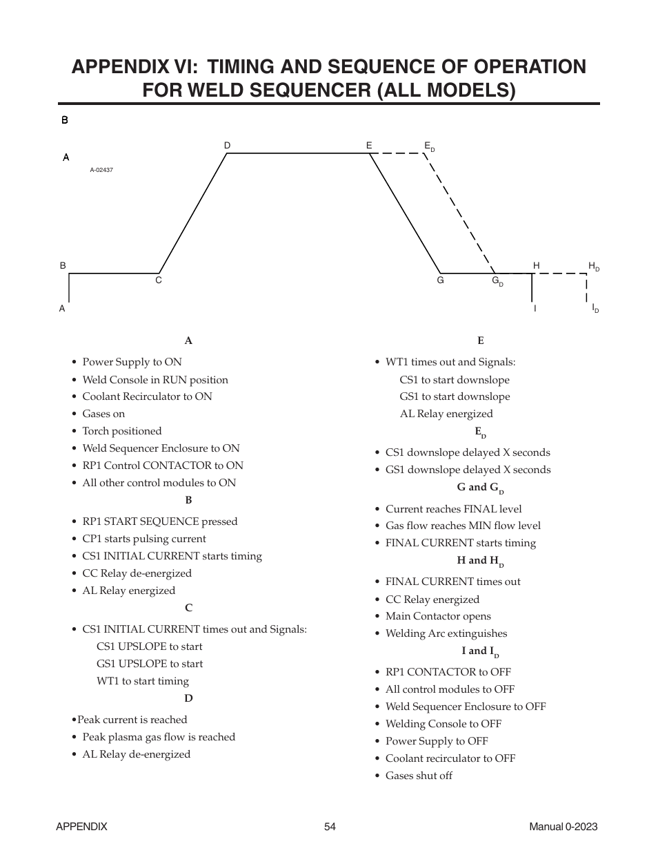 Tweco Weld Sequencer User Manual | Page 60 / 66