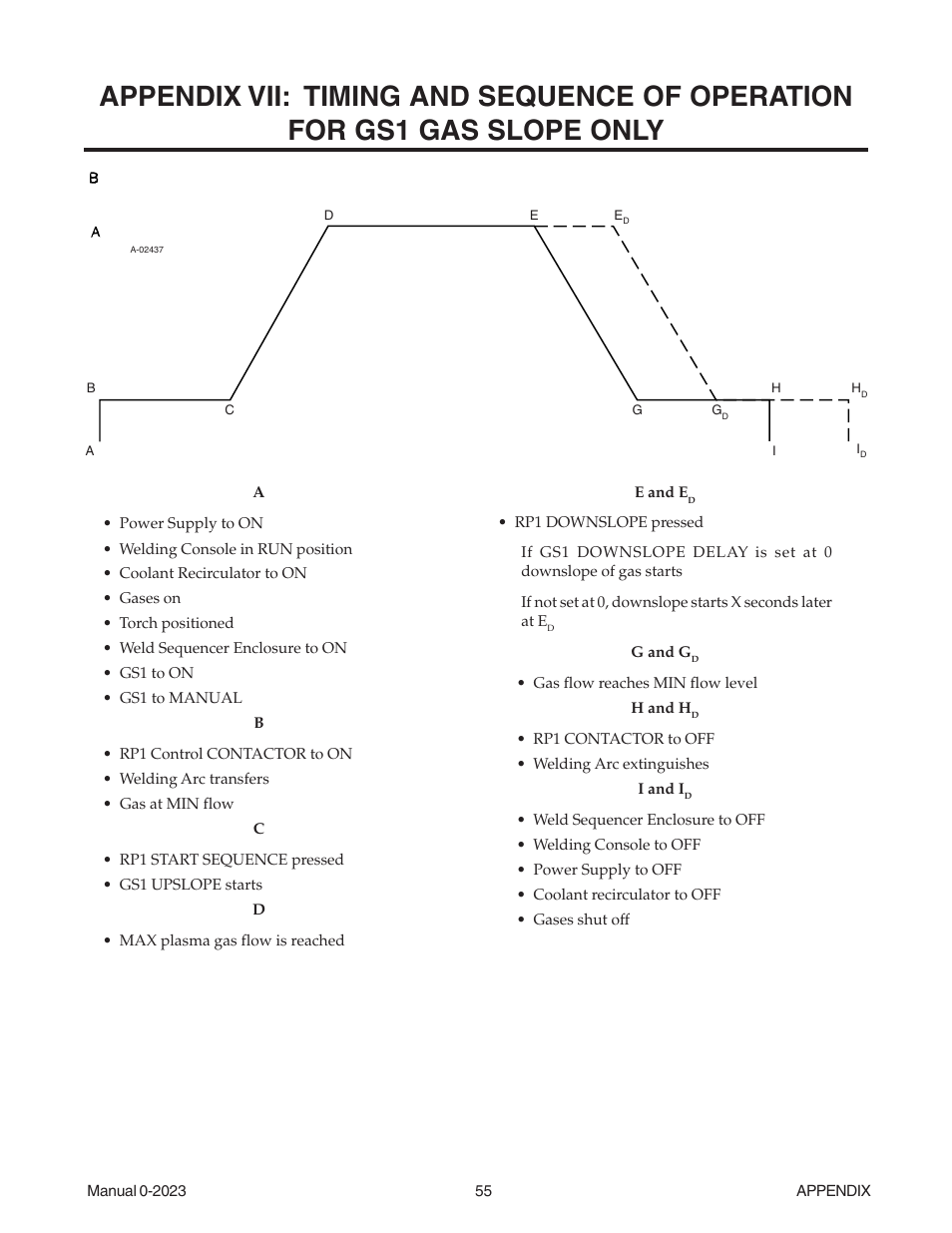 Tweco Weld Sequencer User Manual | Page 61 / 66