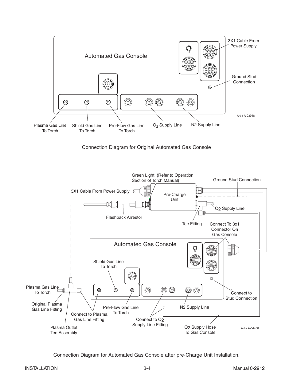 Automated gas console | Tweco XTTM-300 User Manual | Page 16 / 80