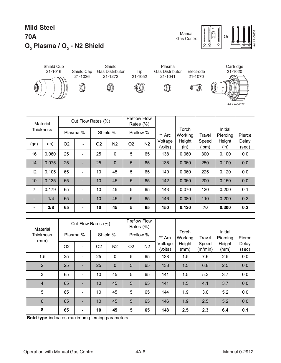 Mild steel 70a o, Plasma / o, N2 shield | Tweco XTTM-300 User Manual | Page 30 / 80