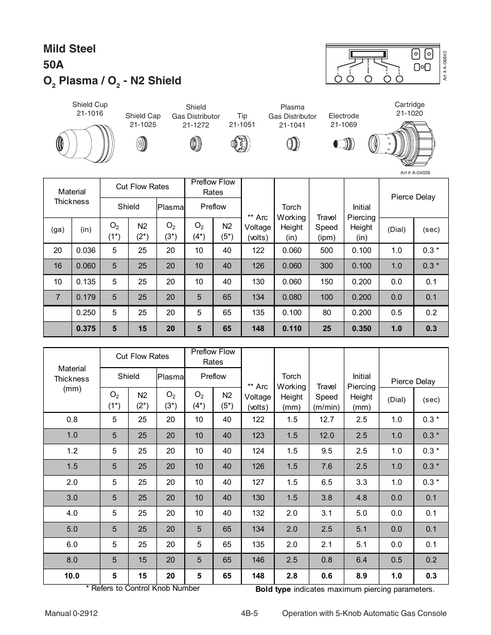 Mild steel 50a o, Plasma / o, N2 shield | Tweco XTTM-300 User Manual | Page 43 / 80