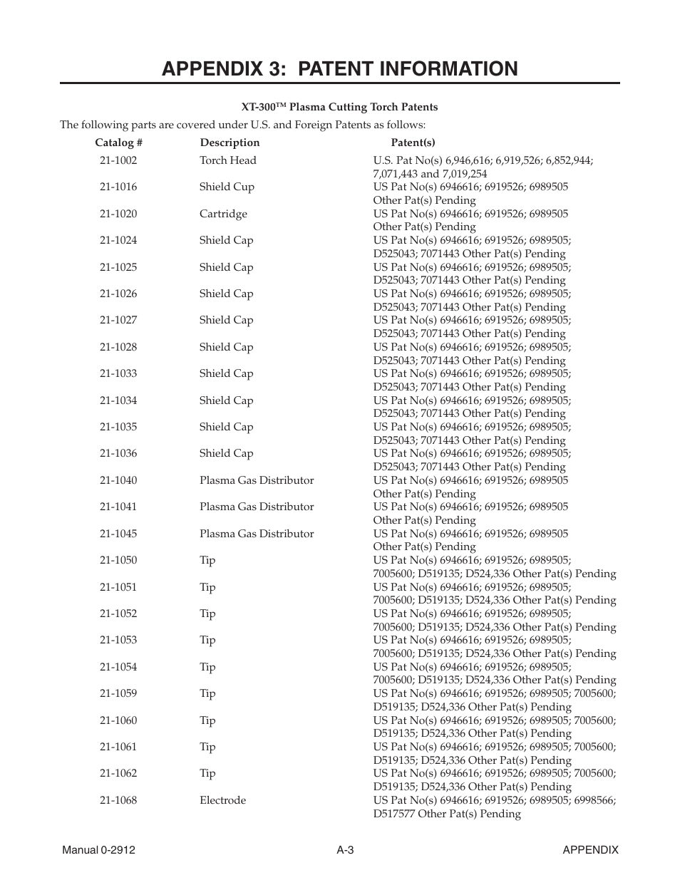 Appendix 3: patent information | Tweco XTTM-300 User Manual | Page 77 / 80
