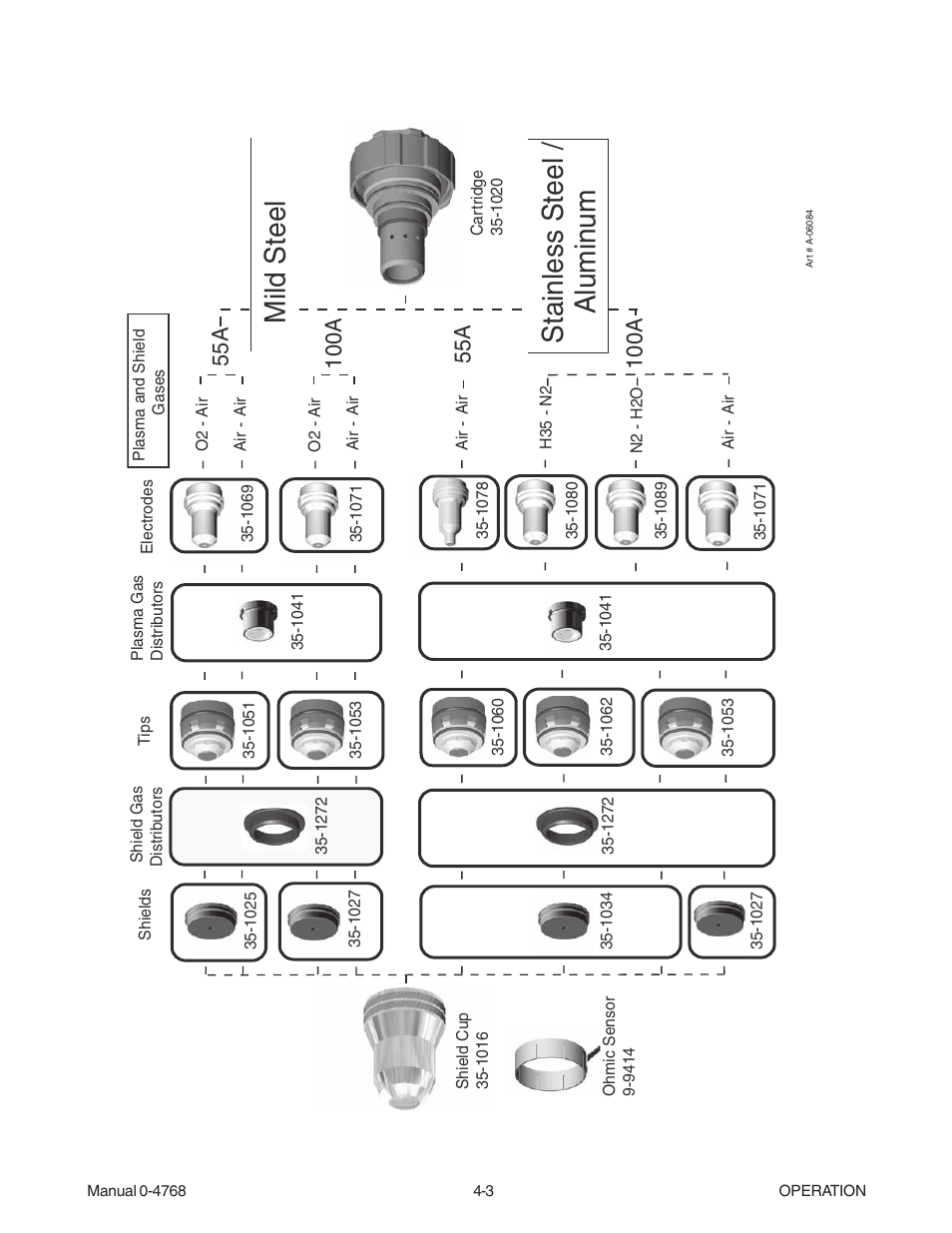 Mild steel stainless steel / alumin um, 100a | Tweco XTTM-301 User Manual | Page 41 / 92