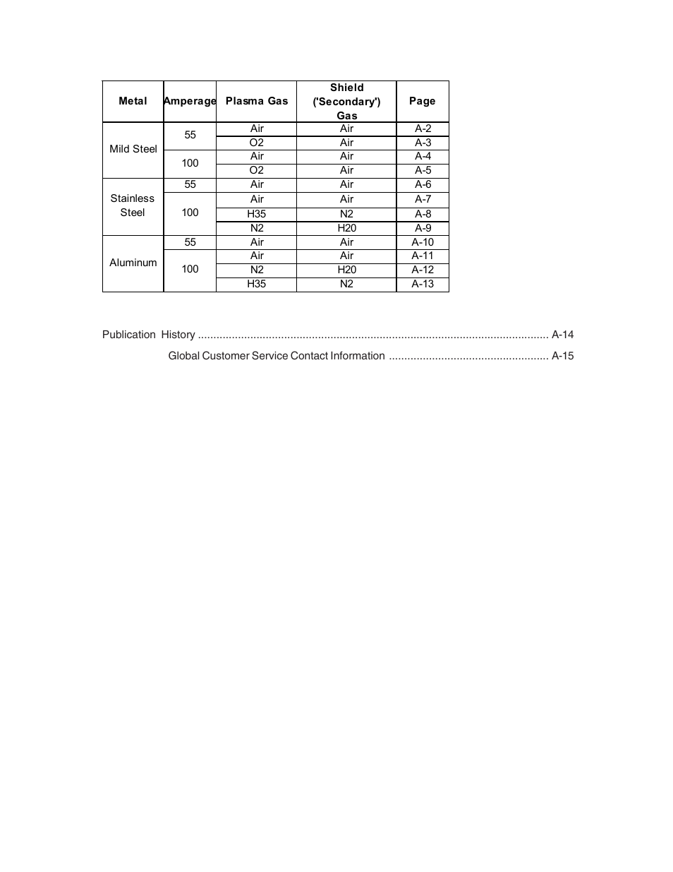 Tweco XTTM-301 User Manual | Page 6 / 92