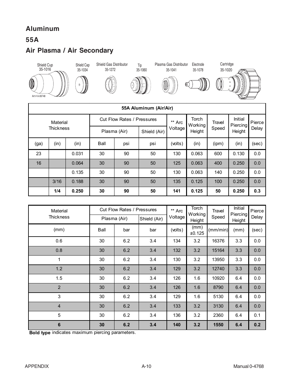 Aluminum, Air plasma / air secondary, Aluminum 55a air plasma / air secondary | Tweco XTTM-301 User Manual | Page 84 / 92