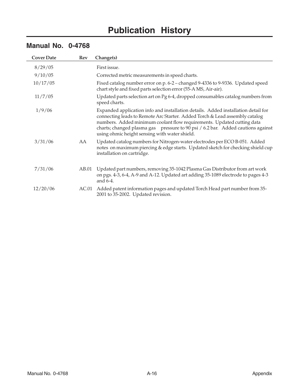 Publication history | Tweco XTTM-301 User Manual | Page 90 / 92