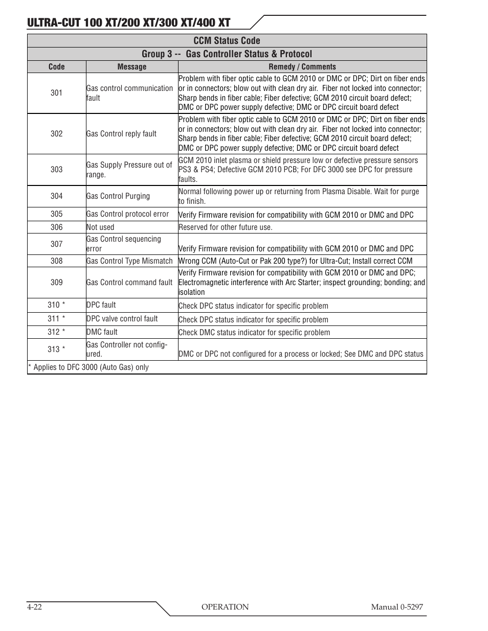 Tweco 400 Ultra-Cut XT Plasma Cutting System User Manual | Page 100 / 232