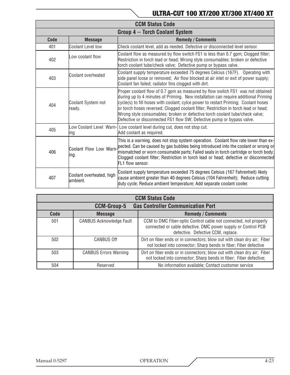 Tweco 400 Ultra-Cut XT Plasma Cutting System User Manual | Page 101 / 232