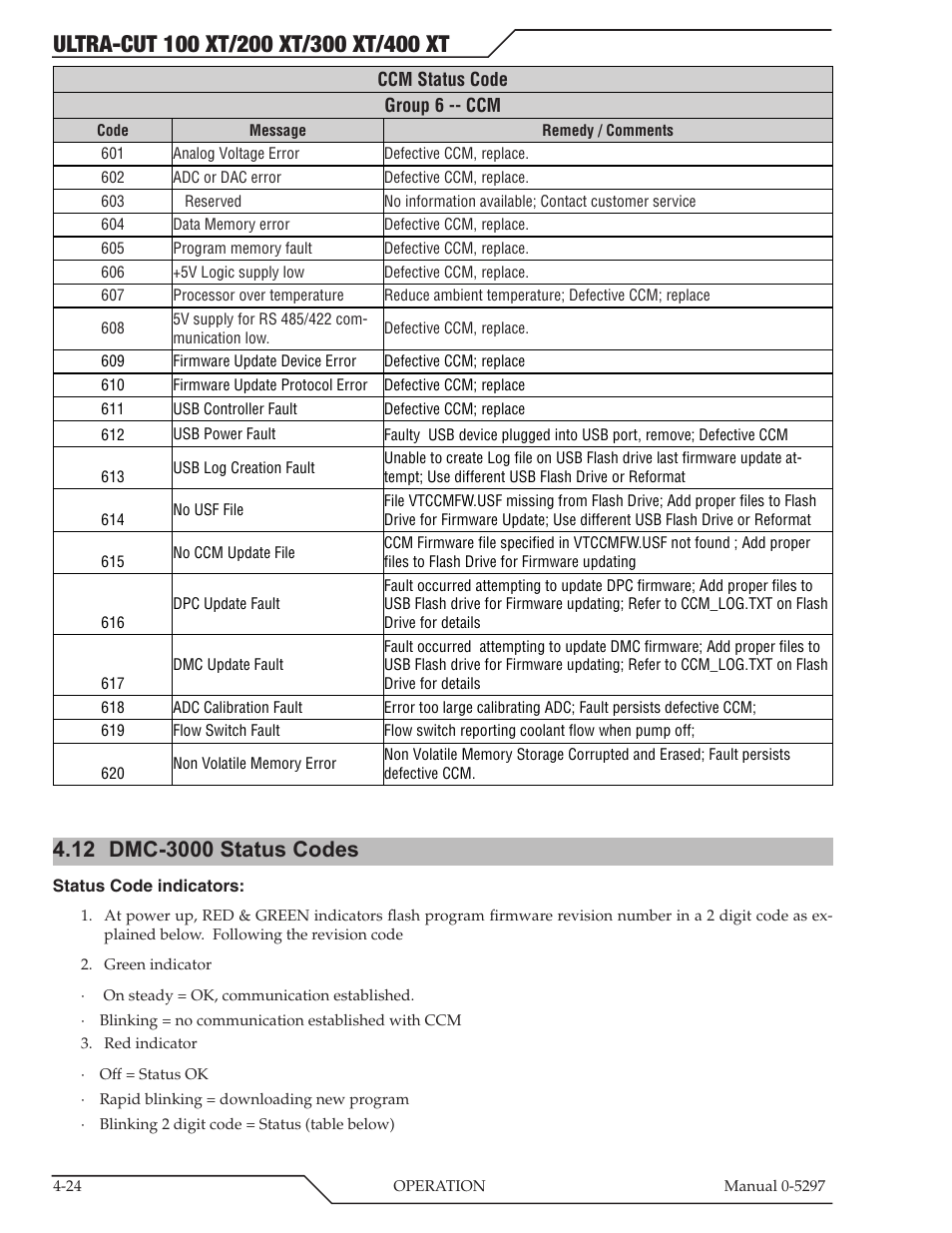 12 dmc-3000 status codes | Tweco 400 Ultra-Cut XT Plasma Cutting System User Manual | Page 102 / 232