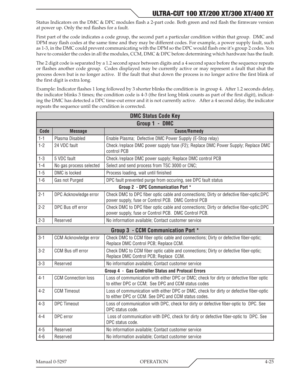 Tweco 400 Ultra-Cut XT Plasma Cutting System User Manual | Page 103 / 232