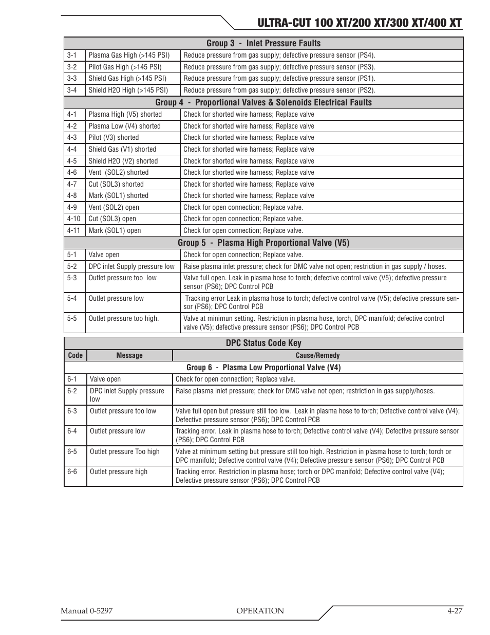 Tweco 400 Ultra-Cut XT Plasma Cutting System User Manual | Page 105 / 232