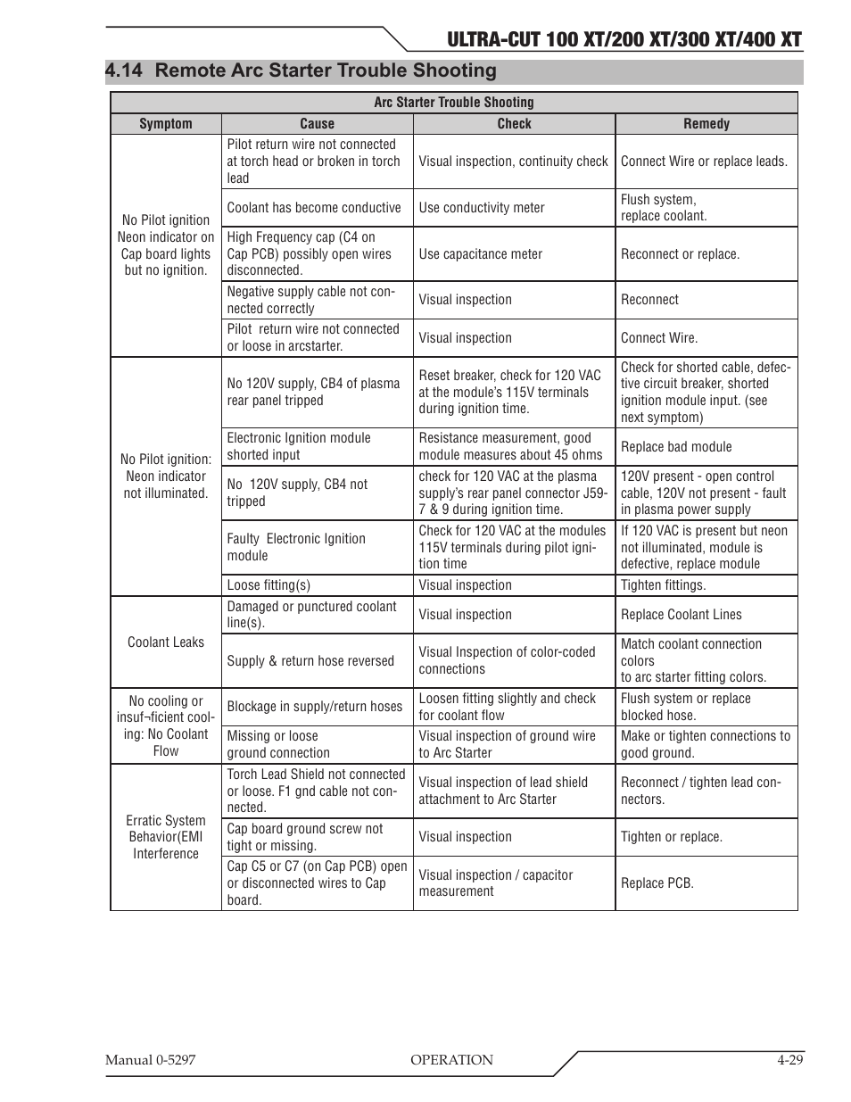 14 remote arc starter trouble shooting | Tweco 400 Ultra-Cut XT Plasma Cutting System User Manual | Page 107 / 232