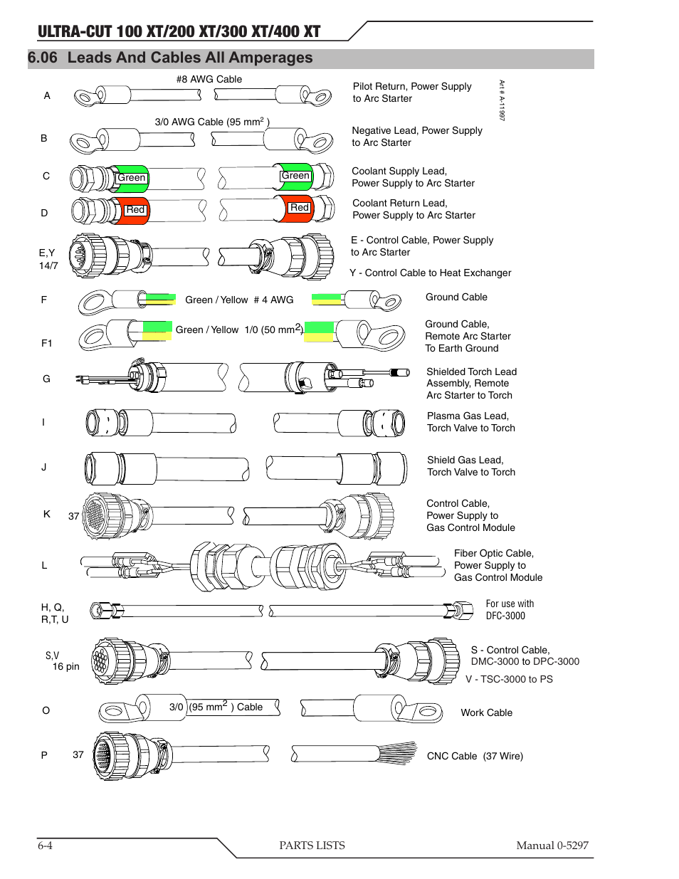 06 leads and cables all amperages | Tweco 400 Ultra-Cut XT Plasma Cutting System User Manual | Page 114 / 232