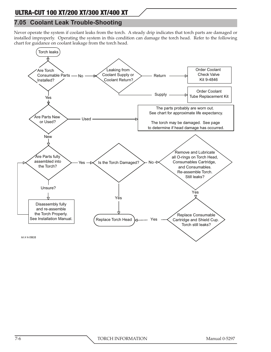 05 coolant leak trouble-shooting | Tweco 400 Ultra-Cut XT Plasma Cutting System User Manual | Page 132 / 232