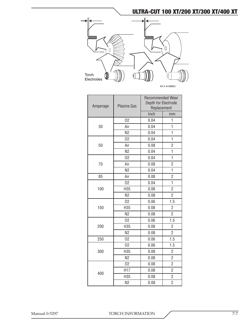 Tweco 400 Ultra-Cut XT Plasma Cutting System User Manual | Page 133 / 232