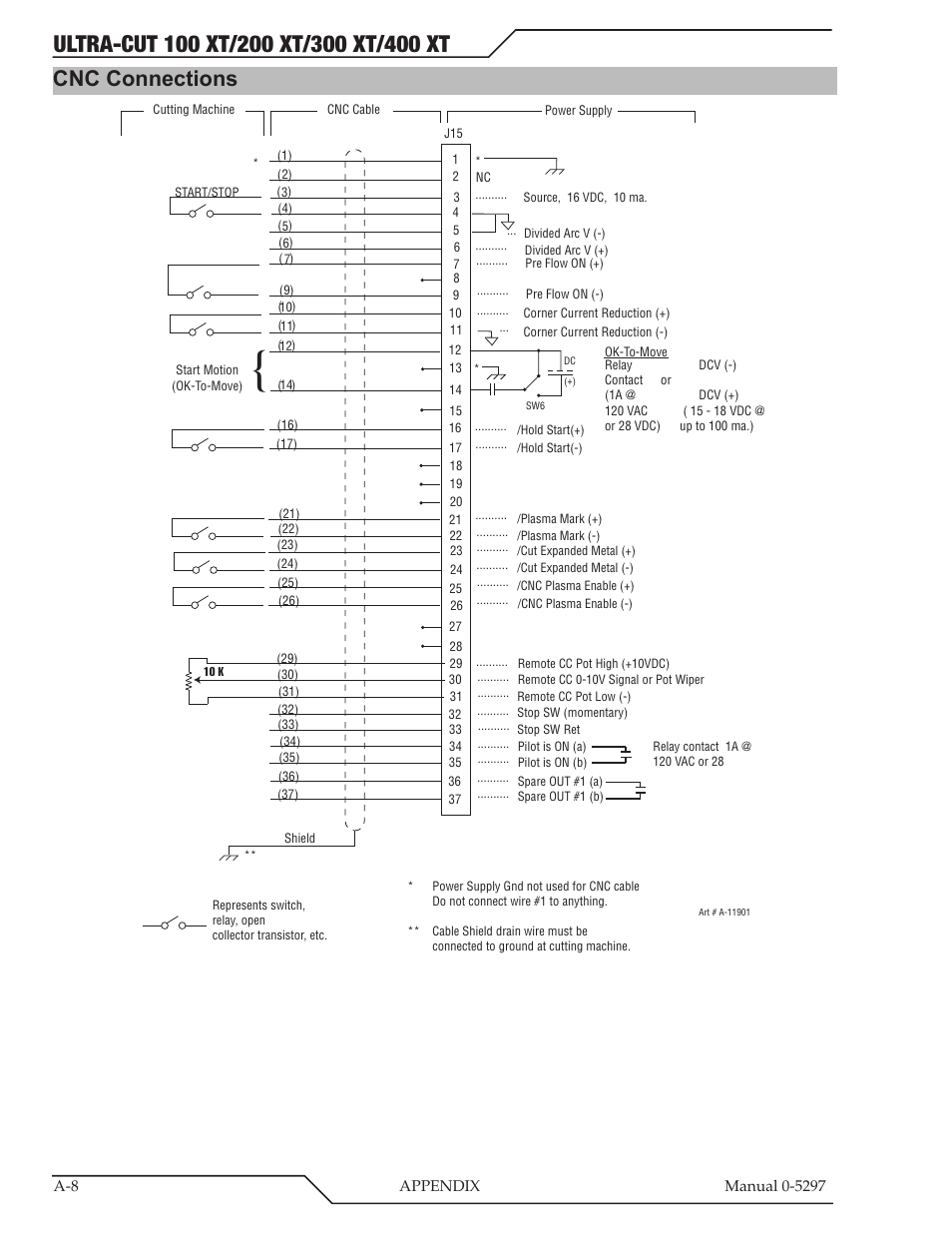 Cnc connections | Tweco 400 Ultra-Cut XT Plasma Cutting System User Manual | Page 142 / 232