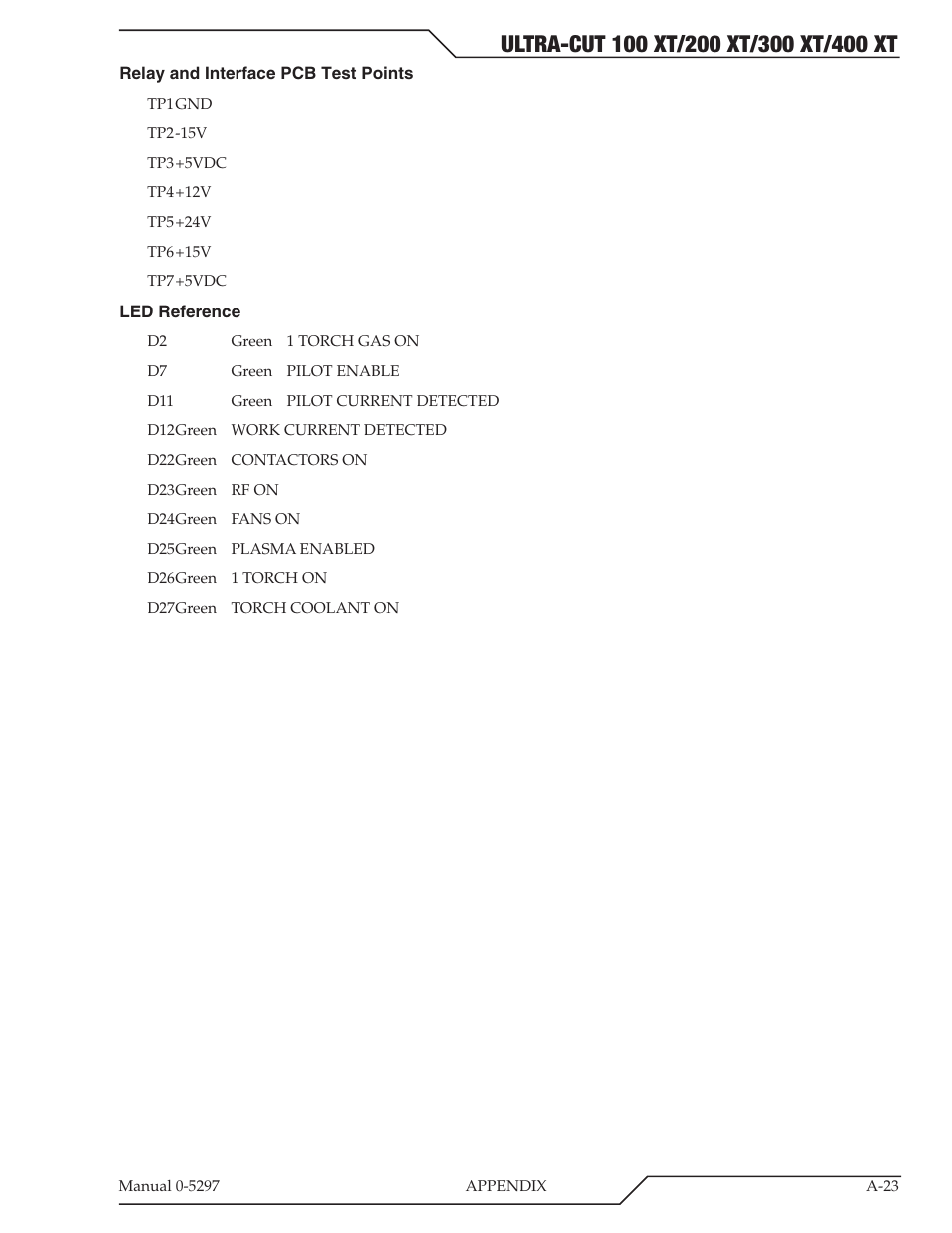 Tweco 400 Ultra-Cut XT Plasma Cutting System User Manual | Page 157 / 232