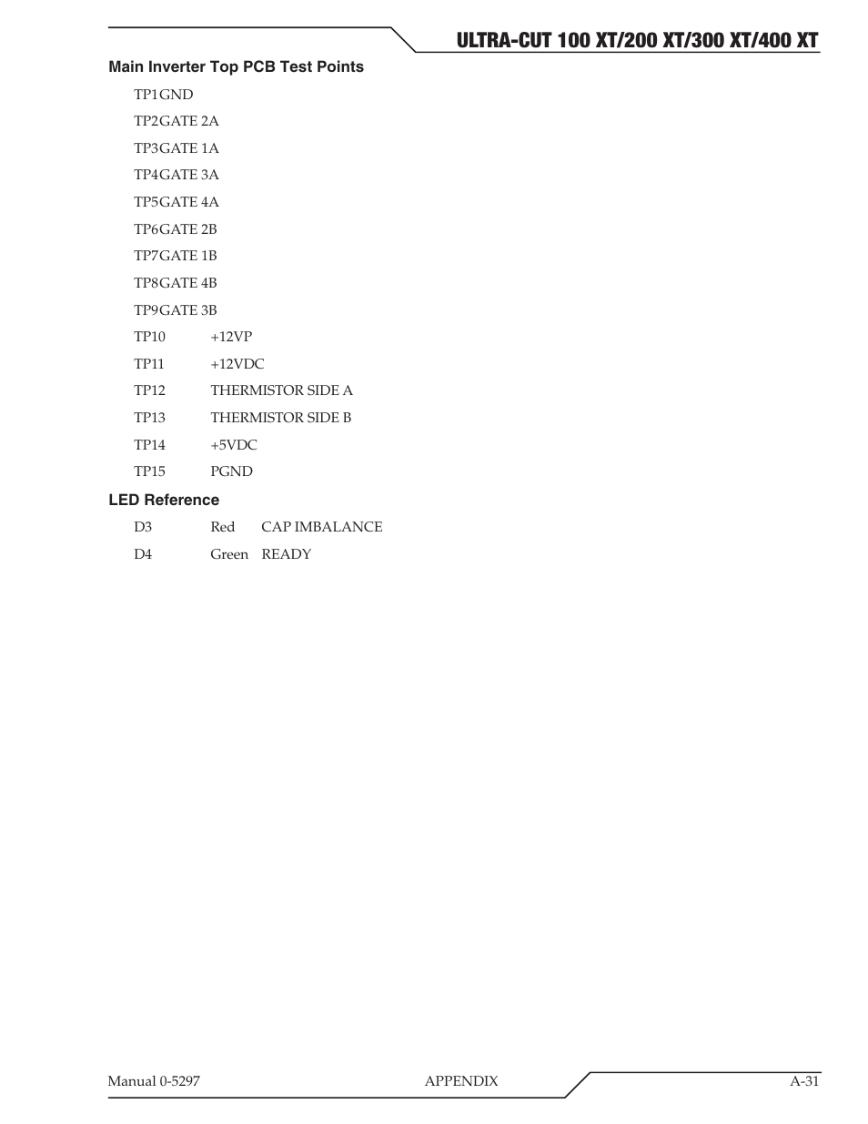 Tweco 400 Ultra-Cut XT Plasma Cutting System User Manual | Page 165 / 232